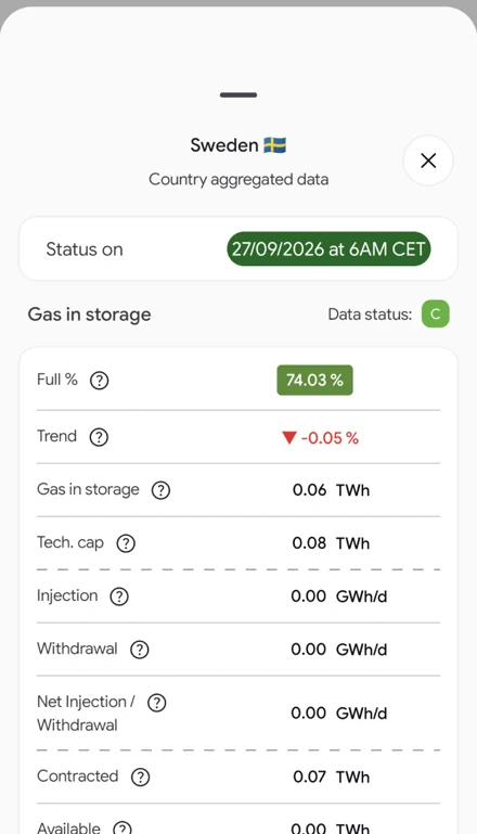 ELSA app screen detail: Country-level data