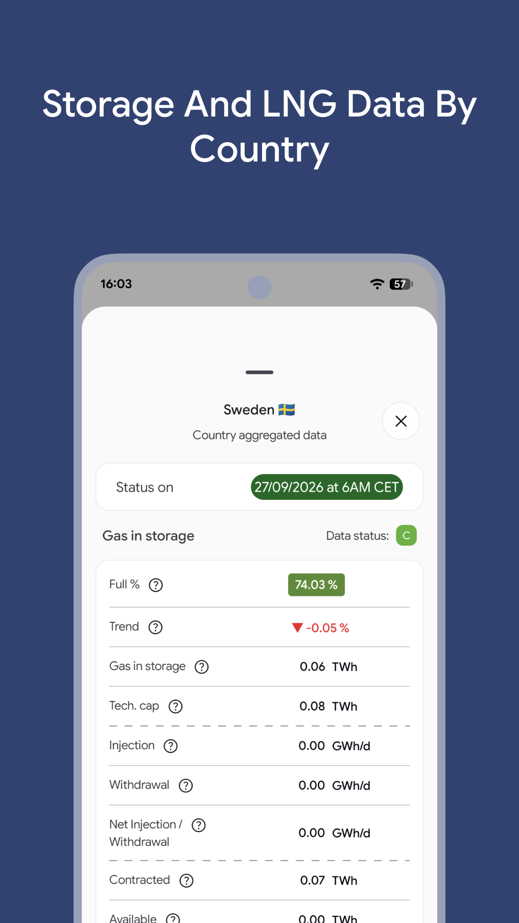 Storage and LNG data by country