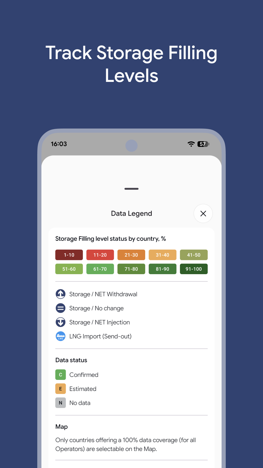 Track storage filling levels